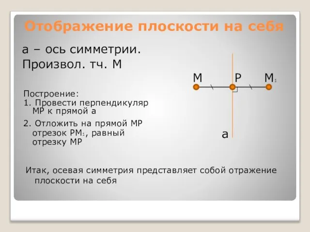 Отображение плоскости на себя a – ось симметрии. Произвол. тч. M