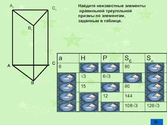 Найдите неизвестные элементы правильной треугольной призмы по элементам, заданным в таблице.