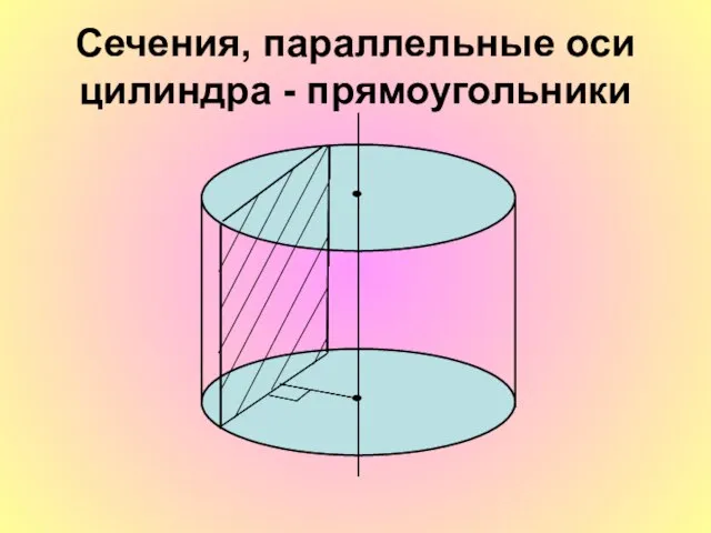 Сечения, параллельные оси цилиндра - прямоугольники