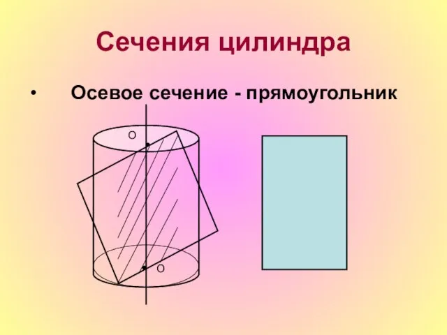 Сечения цилиндра Осевое сечение - прямоугольник О О