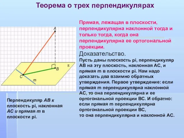 Прямая, лежащая в плоскости, перпендикулярна наклонной тогда и только тогда, когда