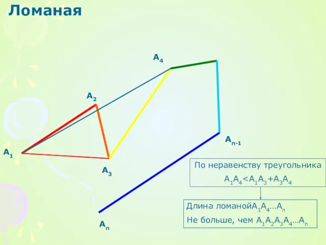 Ломаная А1 А3 А4 Аn-1 Аn А2 По неравенству треугольника A1A4