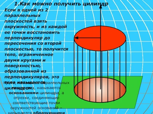 Если в одной из 2 параллельных плоскостей взять окружность, и из