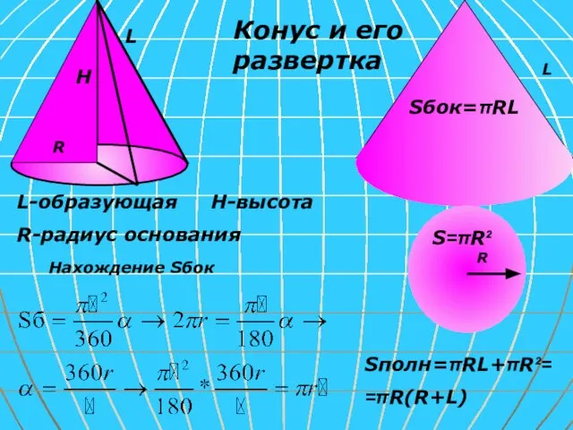 Конус и его развертка L H R L-образующая H-высота R-радиус основания