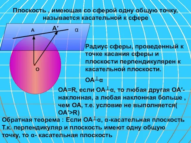 О А α Плоскость , имеющая со сферой одну общую точку,