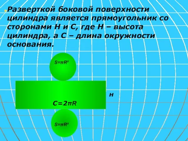 Разверткой боковой поверхности цилиндра является прямоугольник со сторонами Н и С,