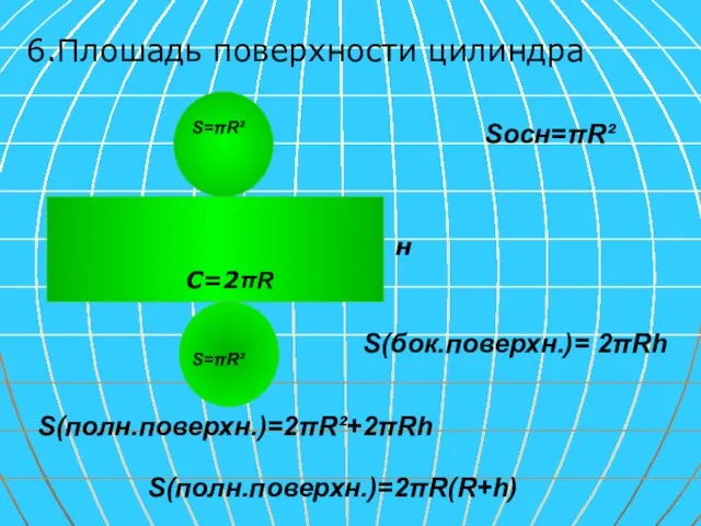 6.Плошадь поверхности цилиндра S(полн.поверхн.)=2πR(R+h) S(бок.поверхн.)= 2πRh Sосн=πR² н С=2πR S=πR² S=πR² S(полн.поверхн.)=2πR²+2πRh