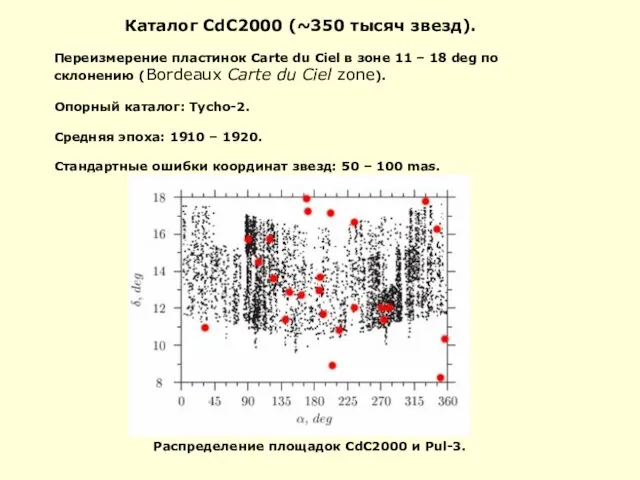 Каталог CdC2000 (~350 тысяч звезд). Переизмерение пластинок Carte du Ciel в