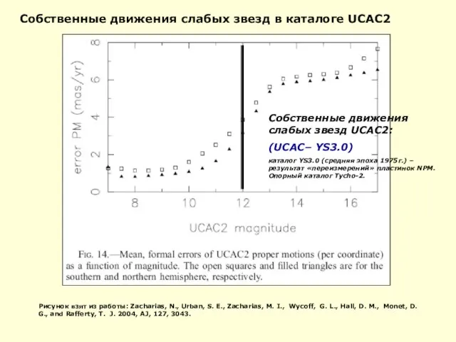 Собственные движения слабых звезд в каталоге UCAC2 Рисунок взят из работы: