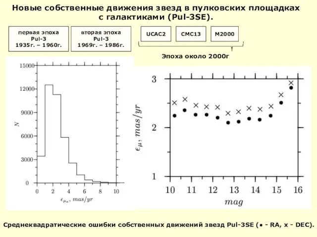 Новые собственные движения звезд в пулковских площадках с галактиками (Pul-3SE). первая