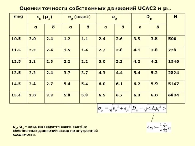 Оценки точности собственных движений UCAC2 и μ1. εμ, eμ - среднеквадратические