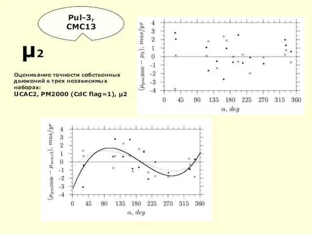 μ2 Pul-3, CMC13 Оценивание точности собственных движений в трех независимых наборах: UCAC2, PM2000 (CdC flag=1), μ2