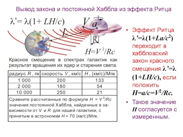 Вывод закона и постоянной Хаббла из эффекта Ритца Эффект Ритца λ’=λ(1+La/c2)