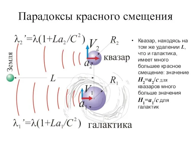 Парадоксы красного смещения Квазар, находясь на том же удалении L, что