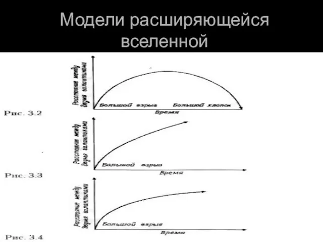 Модели расширяющейся вселенной