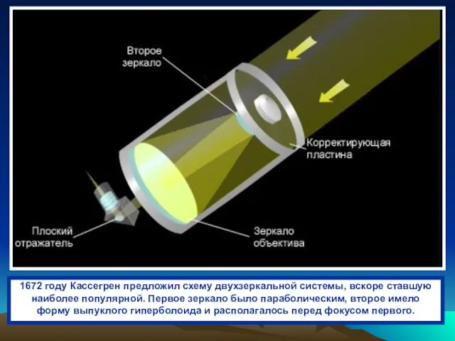 1672 году Кассегрен предложил схему двухзеркальной системы, вскоре ставшую наиболее популярной.