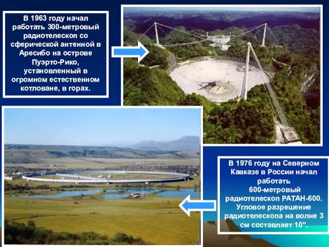 В 1963 году начал работать 300-метровый радиотелескоп со сферической антенной в