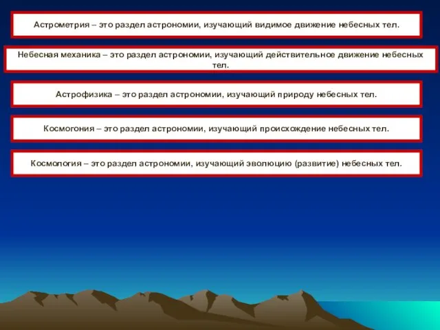 Астрометрия – это раздел астрономии, изучающий видимое движение небесных тел. Небесная