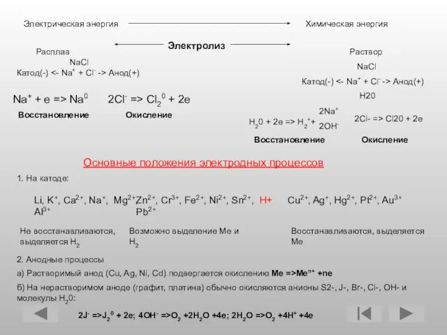 Электрическая энергия Химическая энергия Электролиз Раствор NaCl Катод(-) Анод(+) H20 Расплав