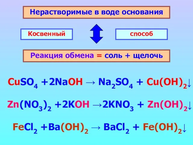 Нерастворимые в воде основания Реакция обмена = соль + щелочь Косвенный