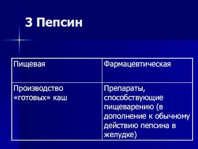 3 Пепсин