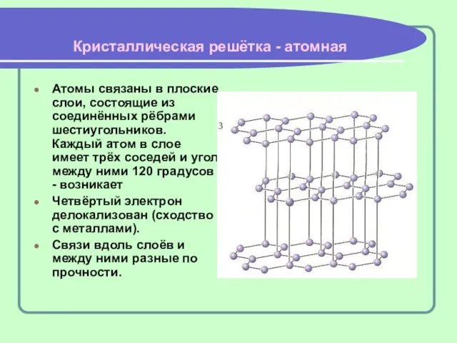 Кристаллическая решётка - атомная Атомы связаны в плоские слои, состоящие из