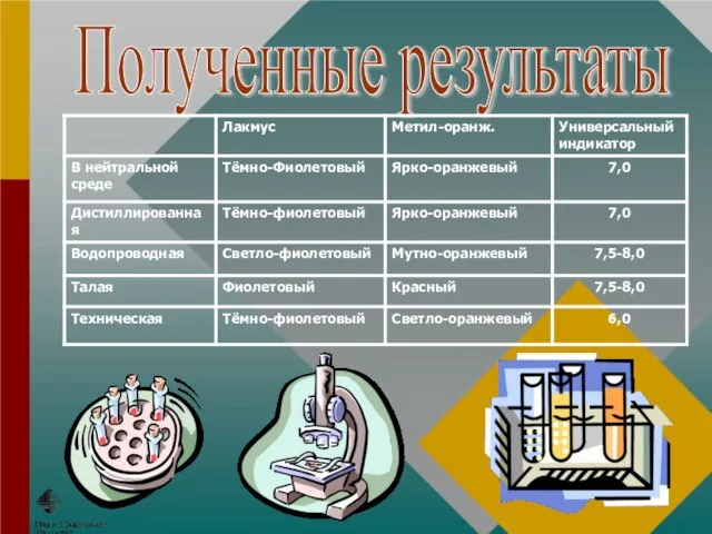 Полученные результаты