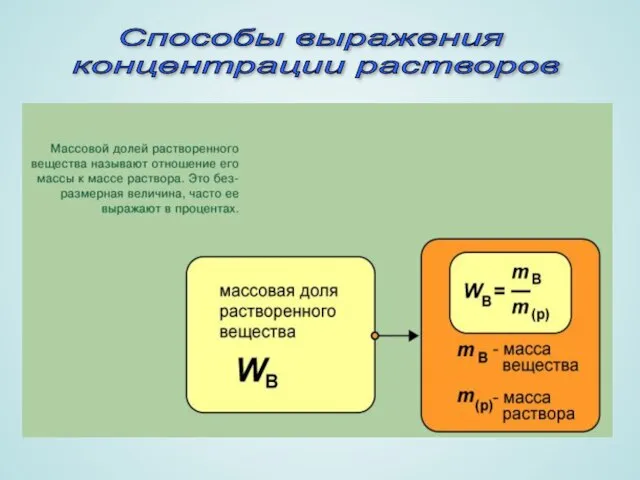 Способы выражения концентрации растворов