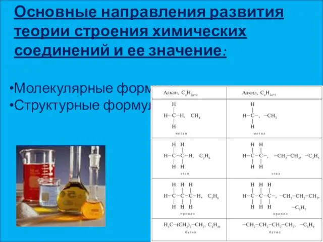 Основные направления развития теории строения химических соединений и ее значение: Молекулярные формулы; Структурные формулы.