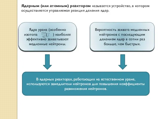 Ядерным (или атомным) реактором называется устройство, в котором осуществляется управляемая реакция