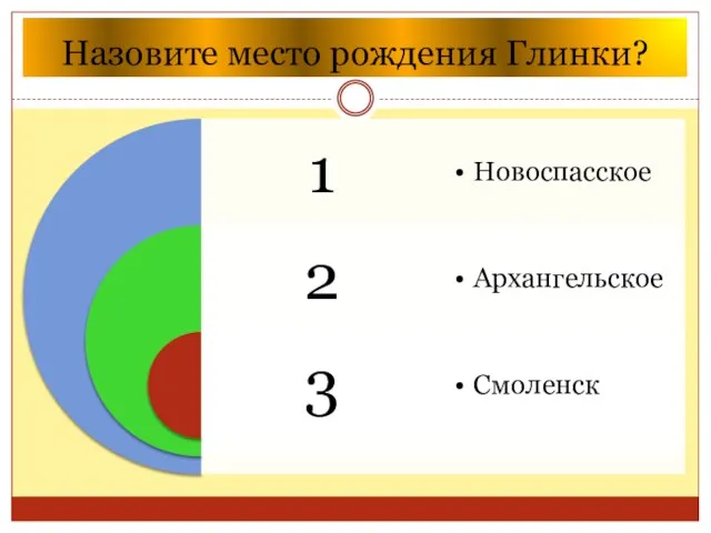 Назовите место рождения Глинки?