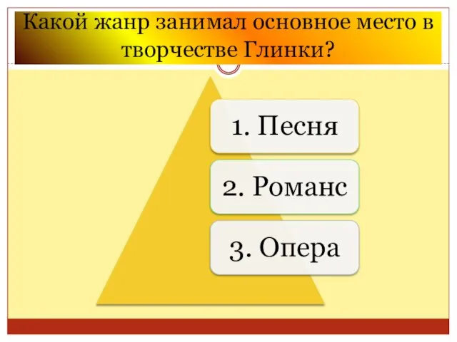 Какой жанр занимал основное место в творчестве Глинки?