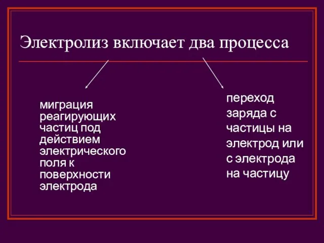 Электролиз включает два процесса миграция реагирующих частиц под действием электрического поля