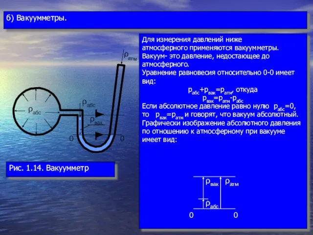 ρабс ρабс 0 0 ρатм ρвак б) Вакуумметры. Рис. 1.14. Вакуумметр