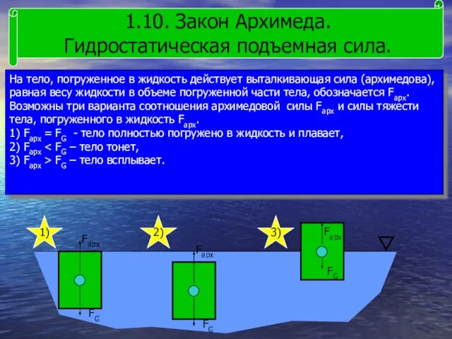 1.10. Закон Архимеда. Гидростатическая подъемная сила. На тело, погруженное в жидкость