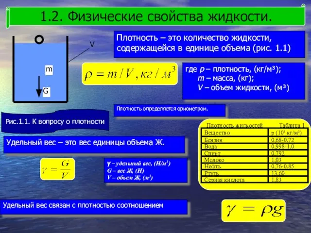 Плотность – это количество жидкости, содержащейся в единице объема (рис. 1.1)