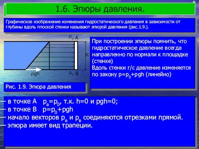 Графическое изображение изменения гидростатического давления в зависимости от глубины вдоль плоской