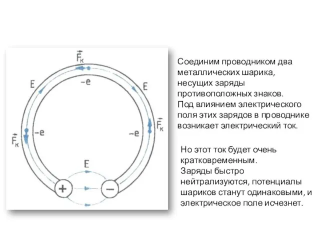 Соединим проводником два металлических шарика, несущих заряды противоположных знаков. Под влиянием