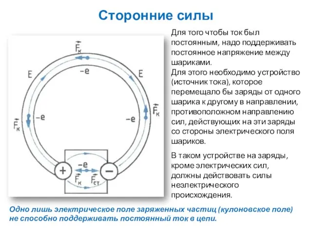 Сторонние силы Для того чтобы ток был постоянным, надо поддерживать постоянное