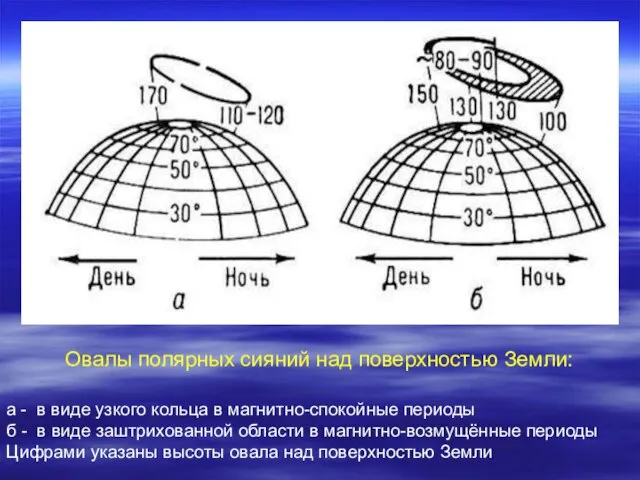 а - в виде узкого кольца в магнитно-спокойные периоды б -