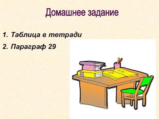 Таблица в тетради Параграф 29 Домашнее задание