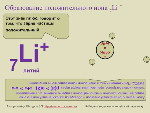 Образование положительного иона 7Li + 7Li+ литий Атом теряет отрицательный электрон