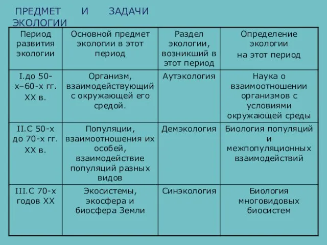 ПРЕДМЕТ И ЗАДАЧИ ЭКОЛОГИИ