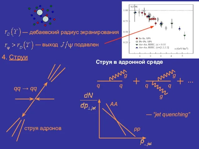 4. Струи qq → qq струя адронов Струя в адронной среде