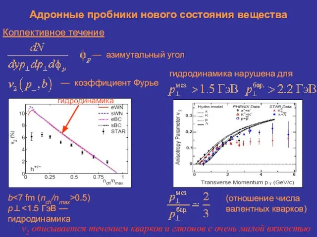 Адронные пробники нового состояния вещества Коллективное течение — азимутальный угол —