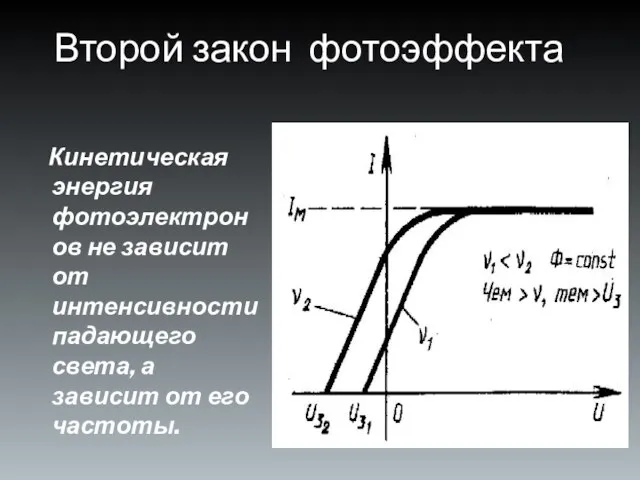 Второй закон фотоэффекта Кинетическая энергия фотоэлектронов не зависит от интенсивности падающего