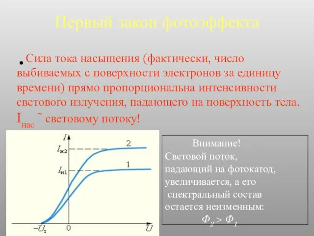 Первый закон фотоэффекта Сила тока насыщения (фактически, число выбиваемых с поверхности