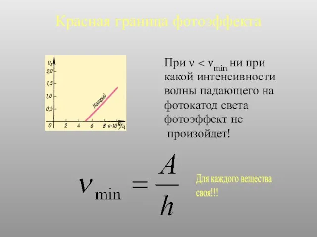 Красная граница фотоэффекта При ν какой интенсивности волны падающего на фотокатод