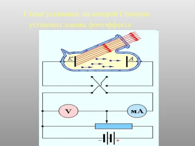 Схема установки, на которой Столетов установил законы фотоэффекта