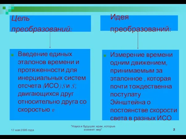 "Наука и будущее: идеи, которые изменят мир" 17 мая 2005 года